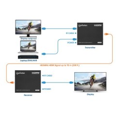 Manhattan 4K HDMI Over Ethernet - High-Performance 4K Video & Audio Transmission, Model 207980